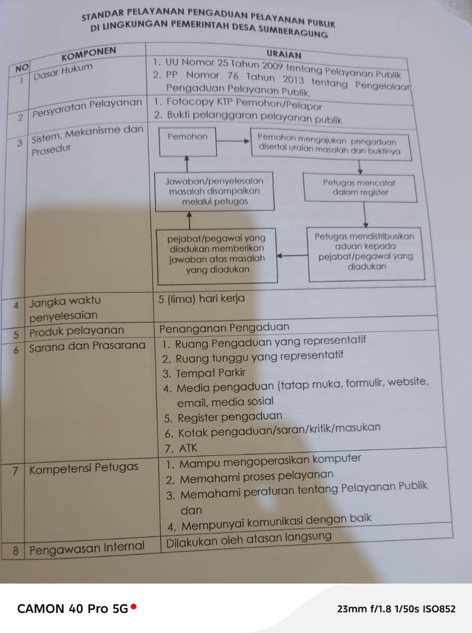 STANDAR PELAYANAN PENGADUAN MASYARKAT